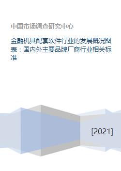 金融机具配套软件行业的发展现状与竞争格局分析