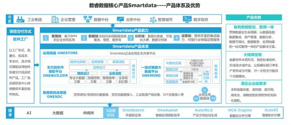 无代码开发，让企业级软件的明天触手可及——数睿数据的进化之道