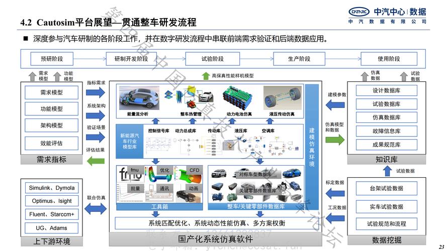 何绍清 引领汽车软件前瞻技术，塑造网络技术服务新范式